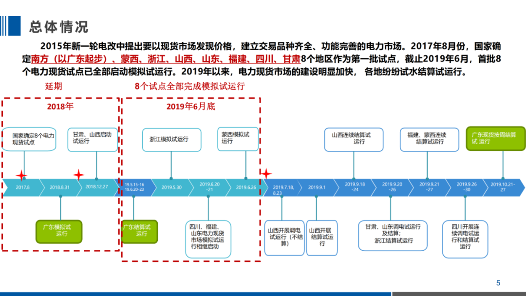 PPT｜一文掌握电力现货交易核心要点