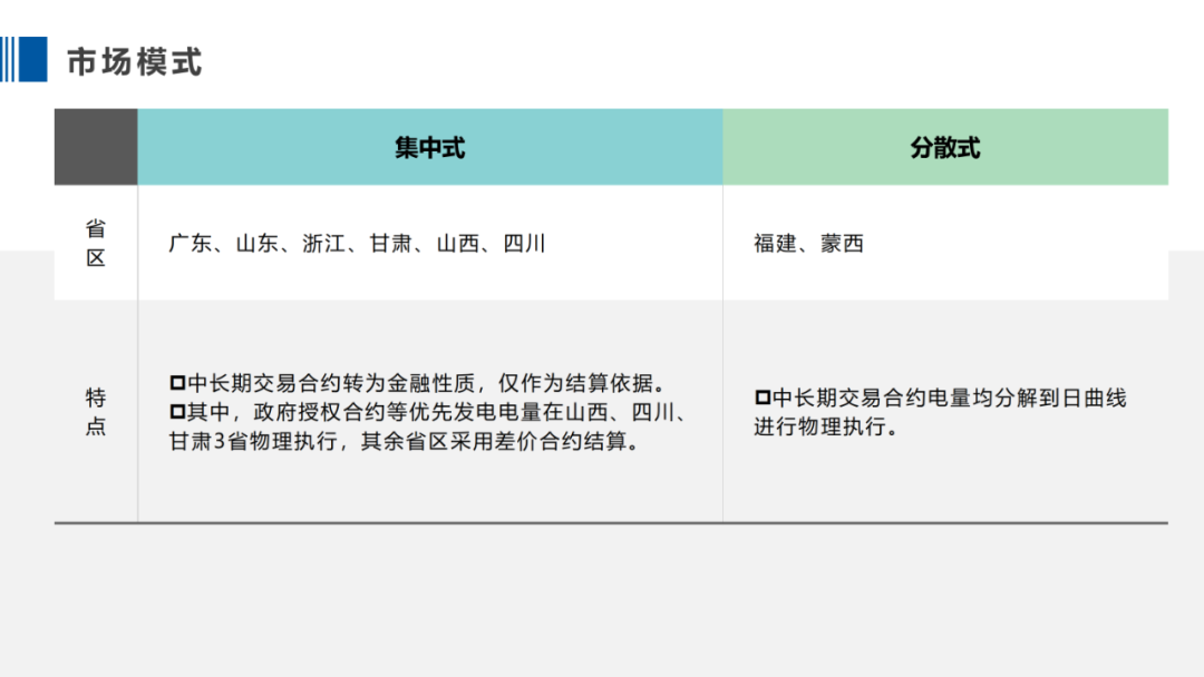 PPT｜一文掌握电力现货交易核心要点