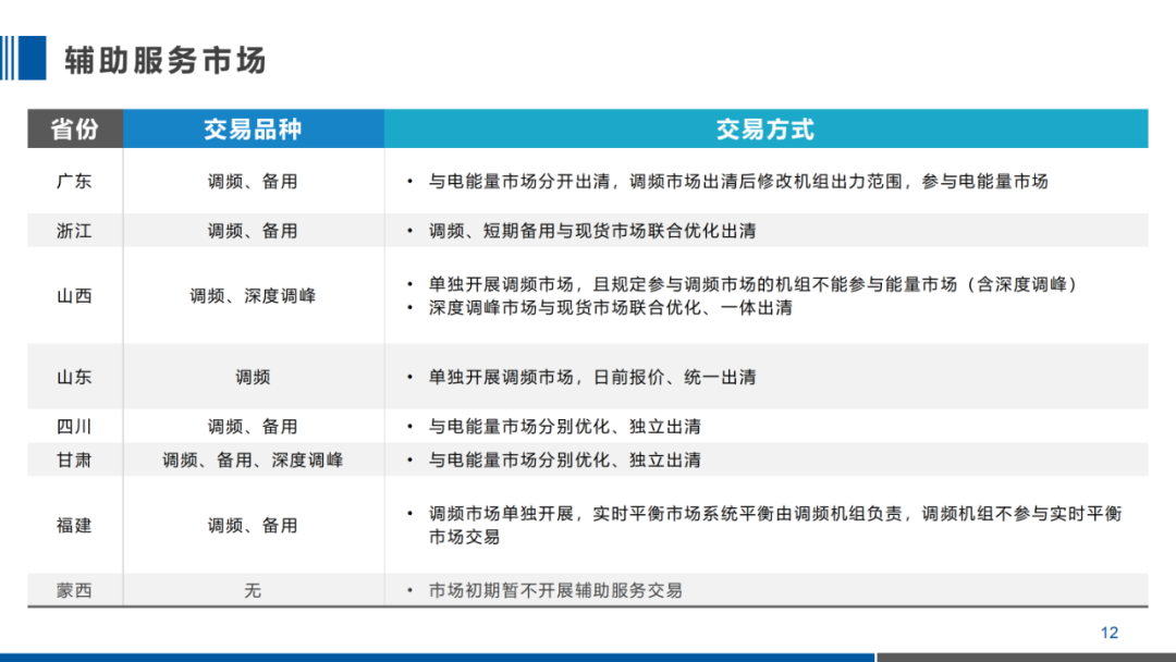 PPT｜一文掌握电力现货交易核心要点