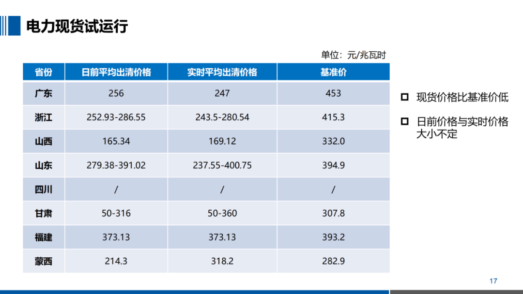 PPT｜一文掌握电力现货交易核心要点