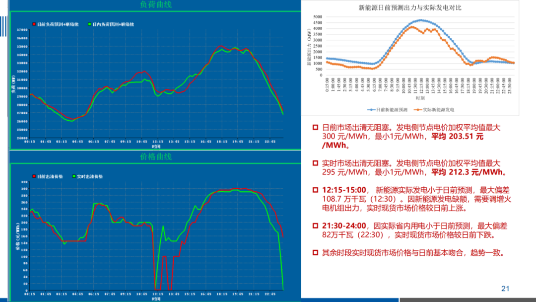 PPT｜一文掌握电力现货交易核心要点