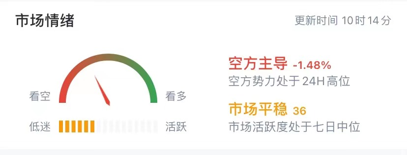 血崩！比特币跌破4万美元，超92亿资金灰飞烟灭，唱多机构集体变脸