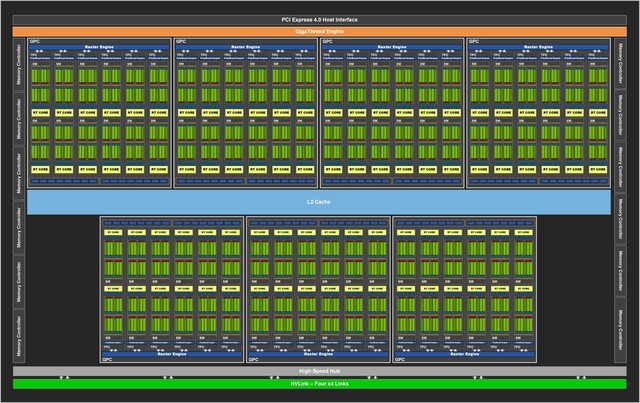 iGame RTX 3090九段评测 3万元显卡天花板