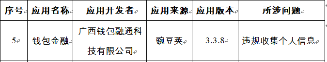 钱包金融APP被下架 母公司曾被奥马电器14亿买再2元卖