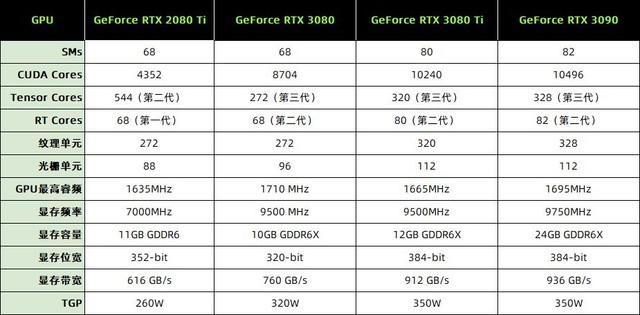 iGame RTX 3090九段评测 3万元显卡天花板