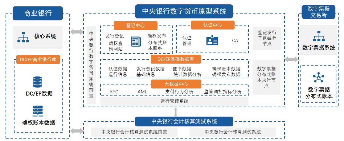 数字人民币是什么意思？看完终于懂了