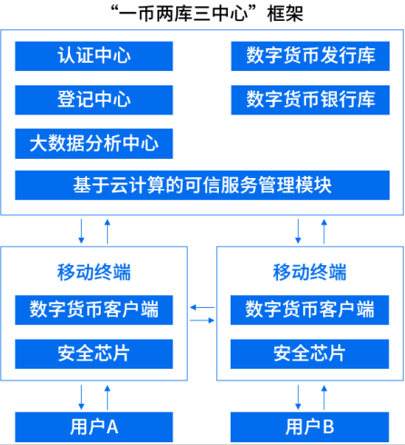 数字人民币是什么意思？看完终于懂了