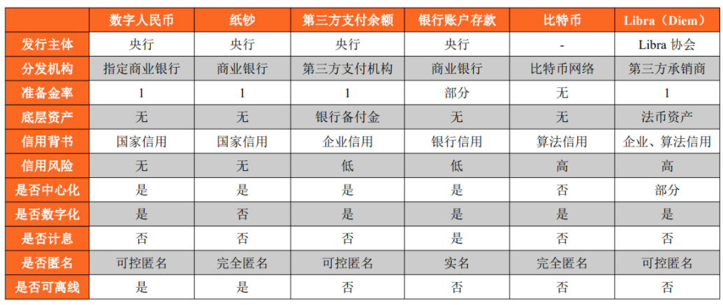 数字人民币是什么意思？看完终于懂了