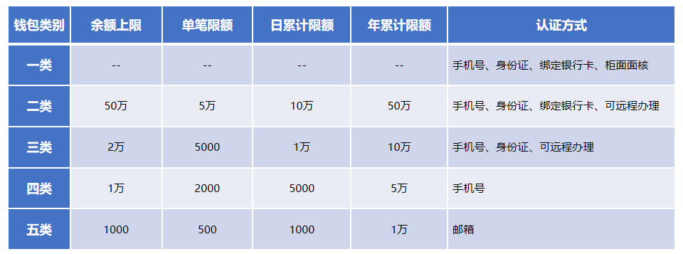 数字人民币是什么意思？看完终于懂了