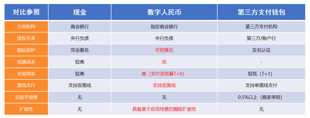 原来这就是数字人民币，看完终于懂了