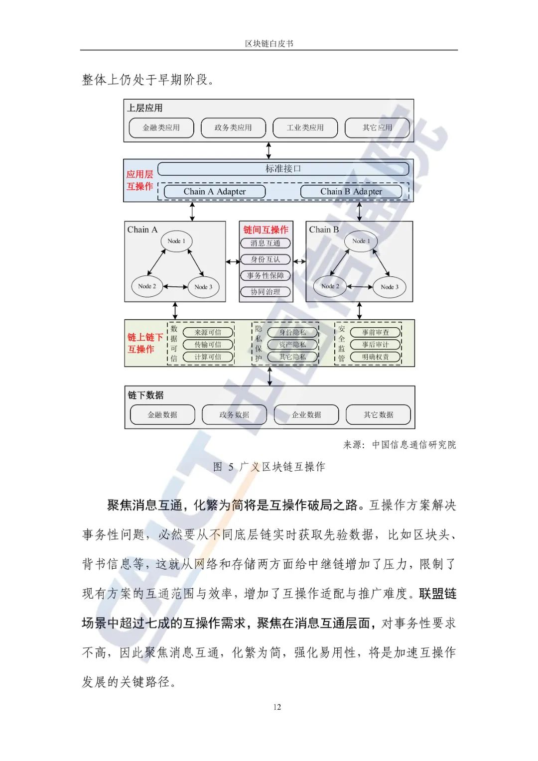 区块链白皮书