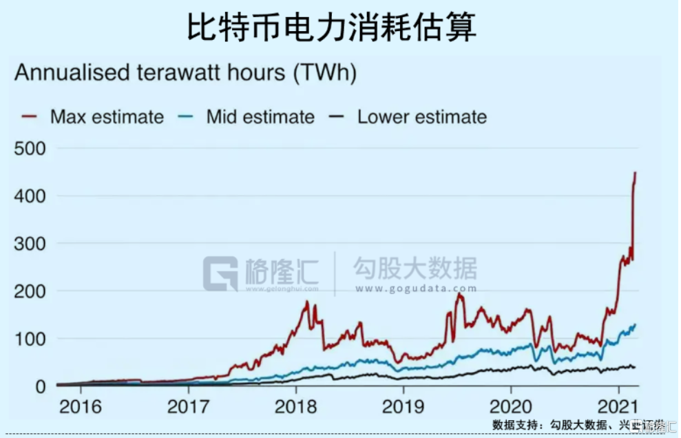 比特币大溃败：一场无差别绞杀