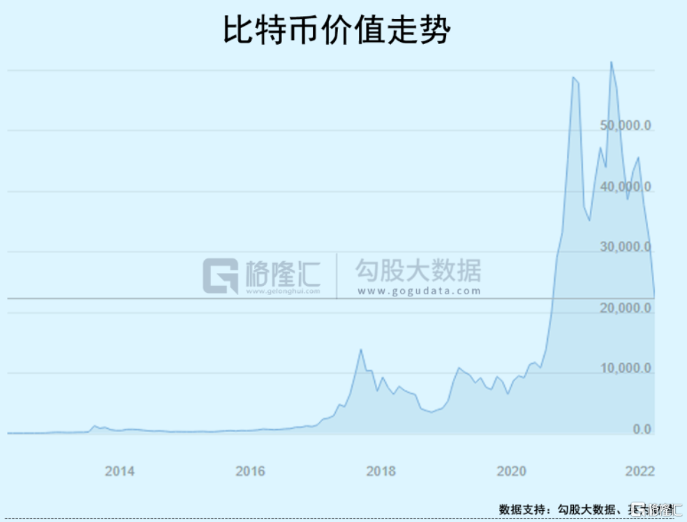 比特币大溃败：一场无差别绞杀