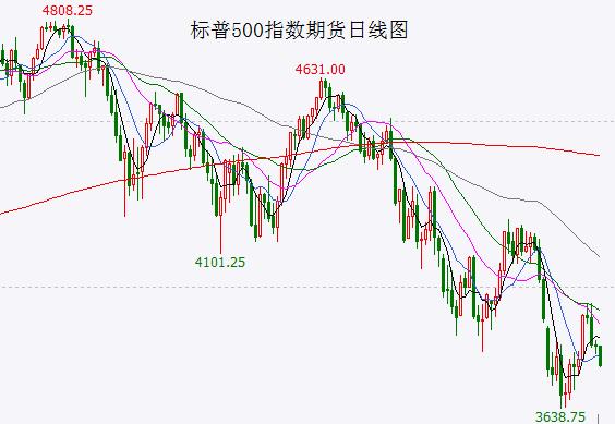 空头“无穷、六绝”后将迎七翻身”