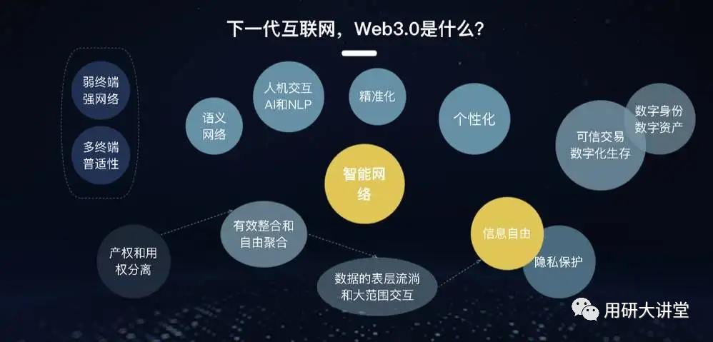 WEB 3.0-用研工作者的时代与狂欢