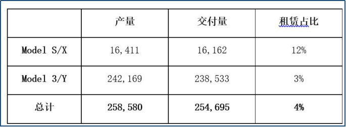 销量大爆发！新能源车企6月成绩单来了，比亚迪反超特斯拉成全球销冠