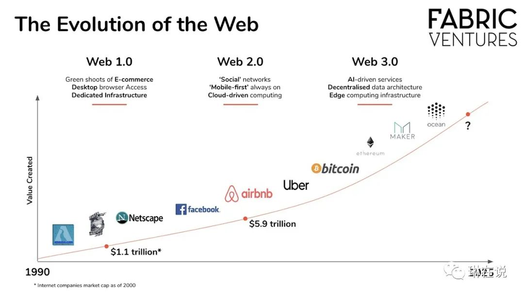 什么是Web 3.0？为什么Web3.0很重要？