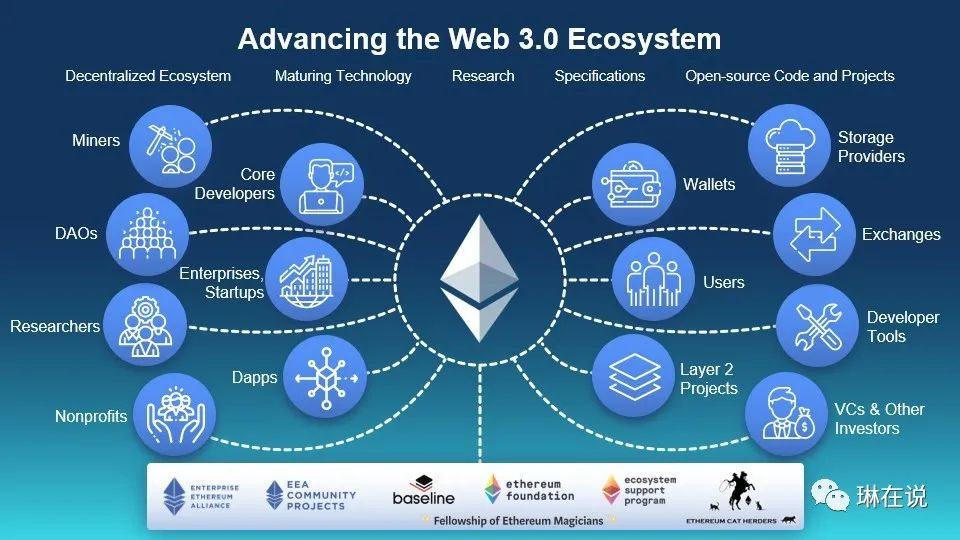 什么是Web 3.0？为什么Web3.0很重要？