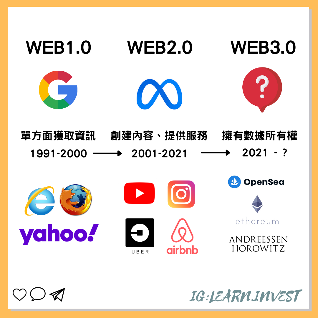 抢占Web3.0先机，资本重金入局，人才蜂拥而至