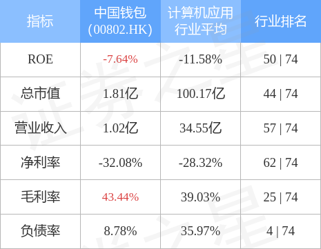 中国钱包(00802.HK)建议按“5并1”进行股本重组