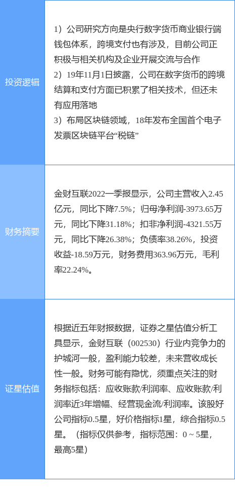 7月8日金财互联涨停分析：数字货币，跨境支付，区块链概念热股