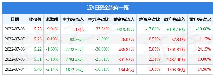 7月8日智度股份涨停分析：元宇宙，数字货币，游戏概念热股