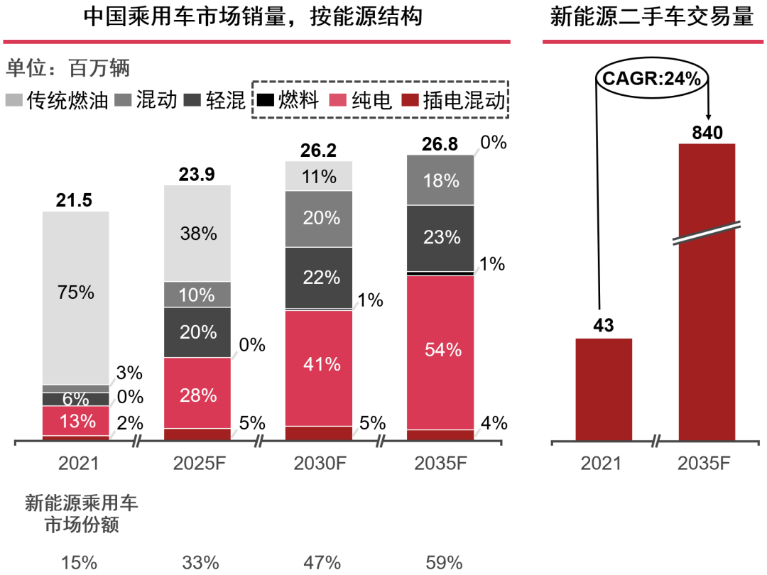 普华永道：中国新能源汽车行业未来发展的八大特点