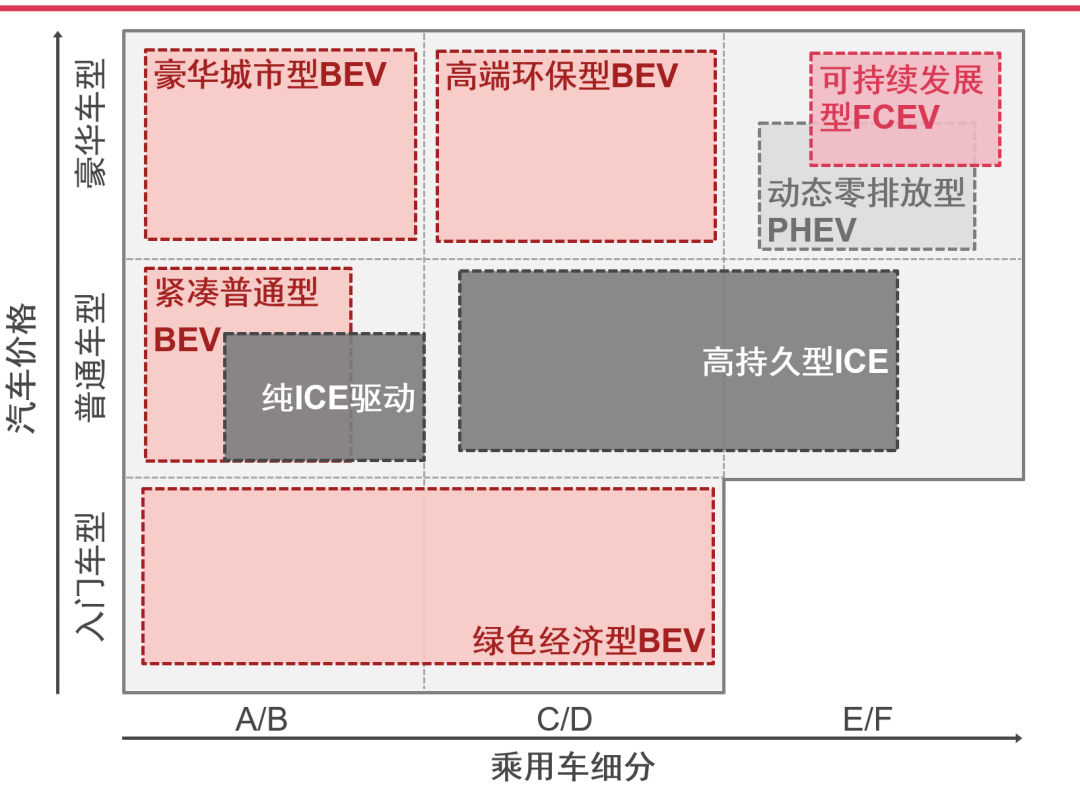 普华永道：中国新能源汽车行业未来发展的八大特点