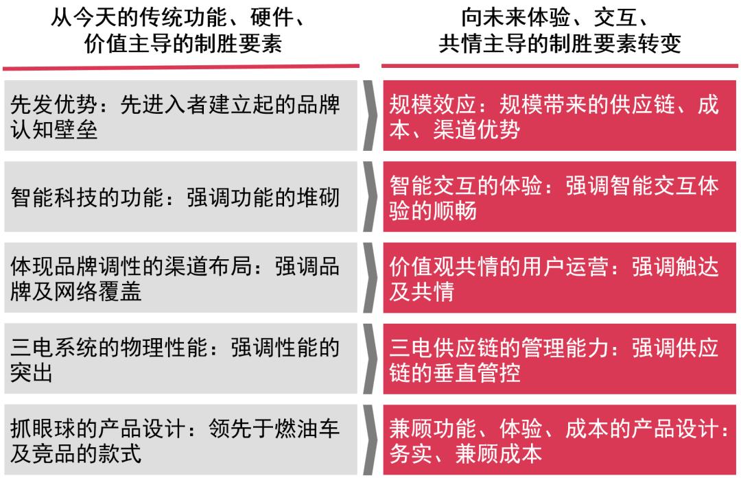 普华永道：中国新能源汽车行业未来发展的八大特点