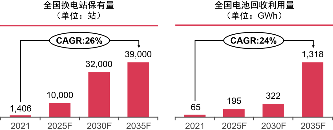 普华永道：中国新能源汽车行业未来发展的八大特点