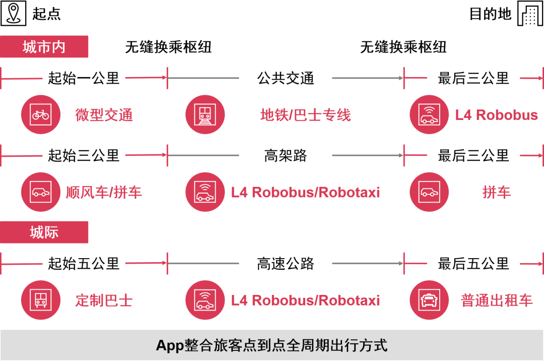 普华永道：中国新能源汽车行业未来发展的八大特点