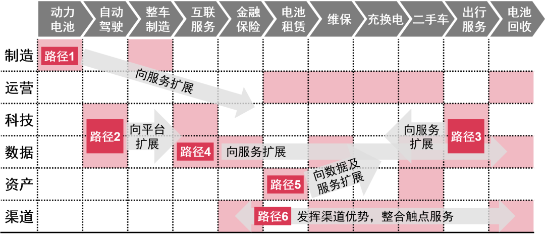 普华永道：中国新能源汽车行业未来发展的八大特点