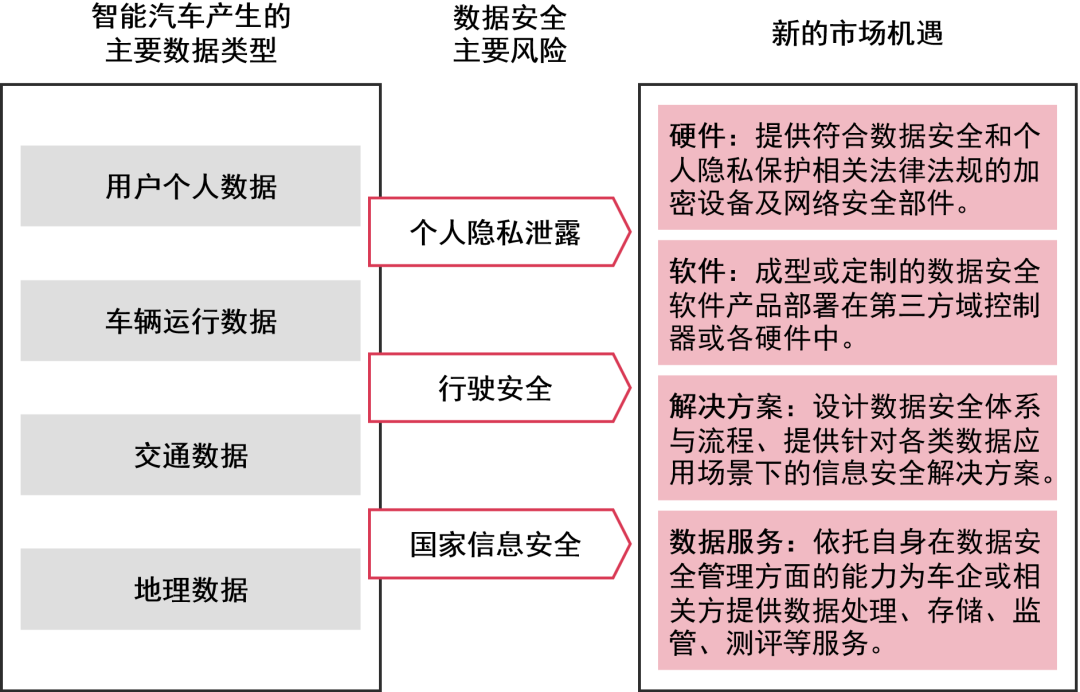 普华永道：中国新能源汽车行业未来发展的八大特点