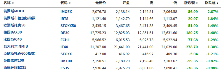 欧美股债双杀！美国通胀仍未见顶，加息预期飙升，美元短线拉升