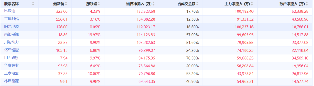 新能源爆发，“追高”VS“踏空”，基金经理激辩投资机会