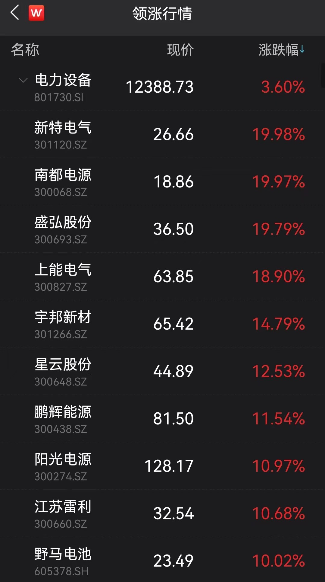 新能源井喷！创业板指大涨3%，银行、地产板块重挫！泽连斯基：将对朝鲜做出严厉反应