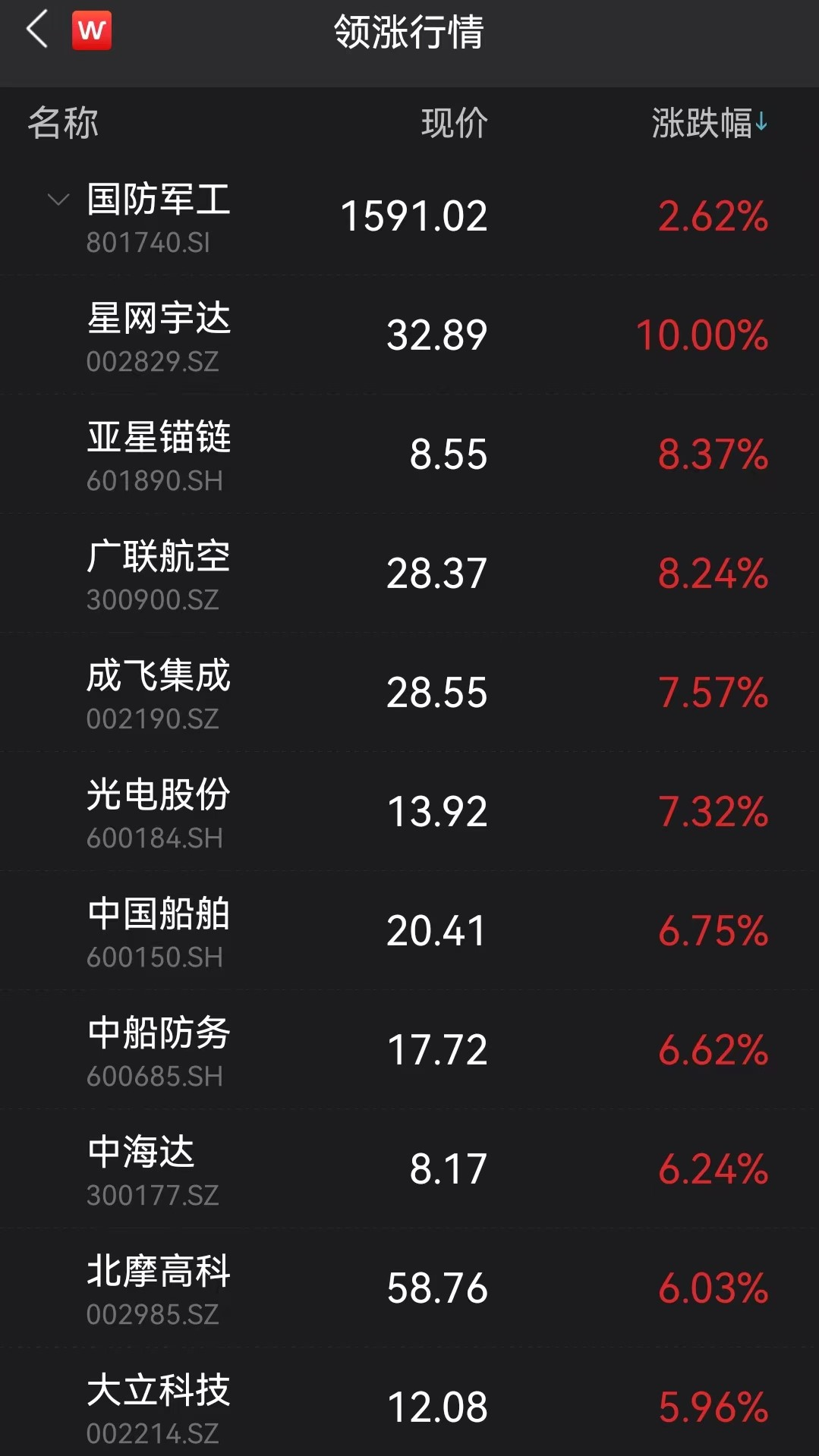 新能源井喷！创业板指大涨3%，银行、地产板块重挫！泽连斯基：将对朝鲜做出严厉反应