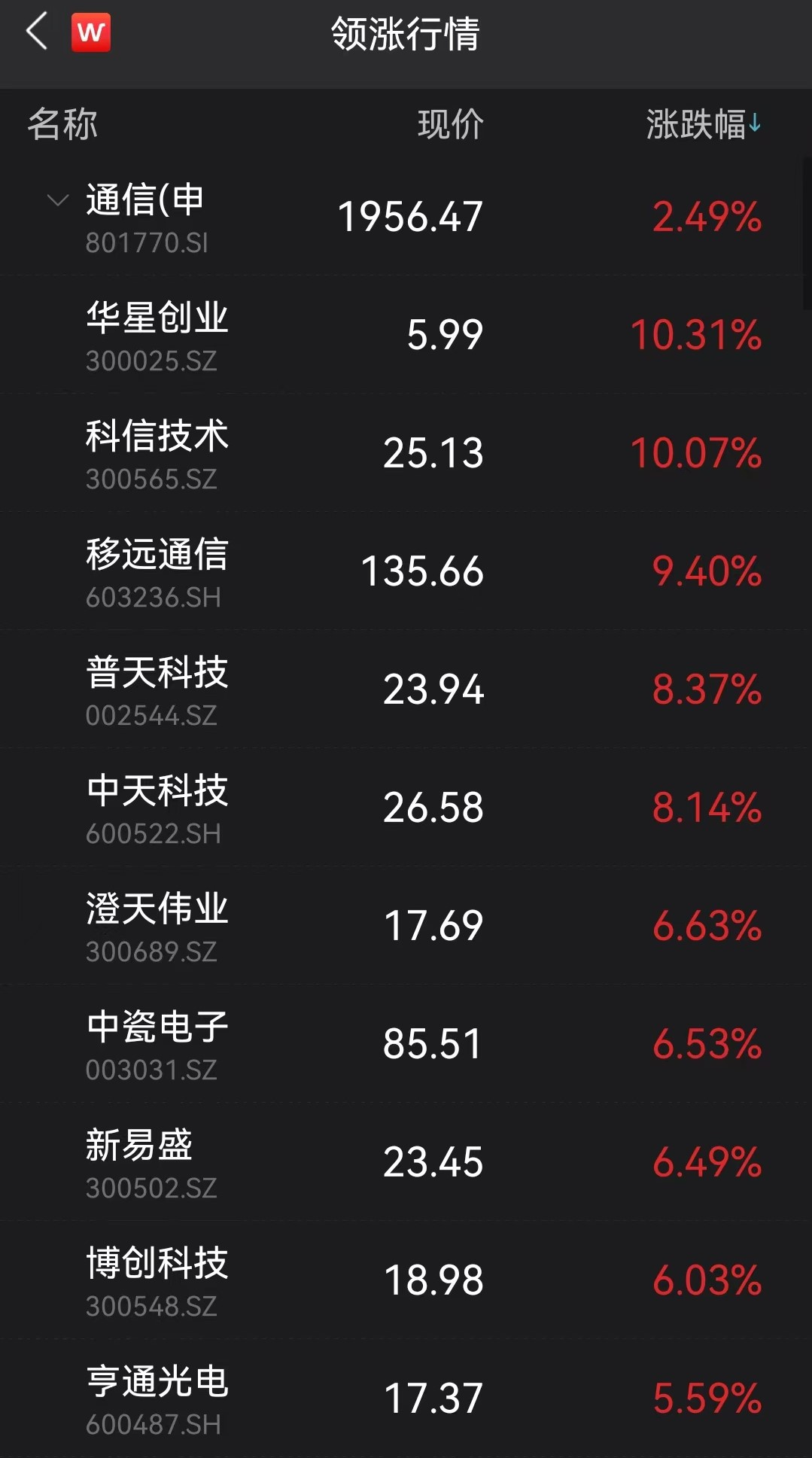 新能源井喷！创业板指大涨3%，银行、地产板块重挫！泽连斯基：将对朝鲜做出严厉反应