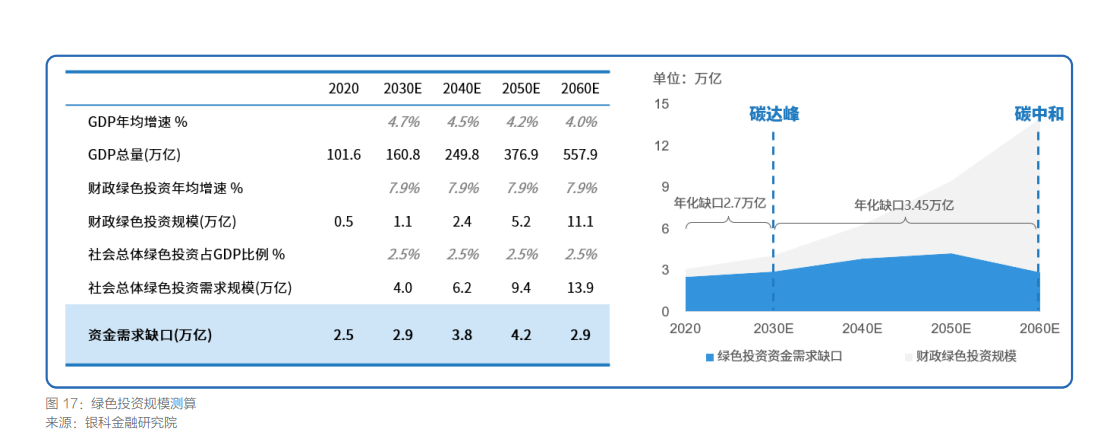 二季度经济逆势增长0.4%，新能源产业还有这些投资潜力