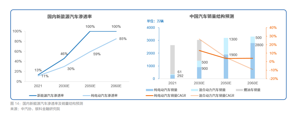 二季度经济逆势增长0.4%，新能源产业还有这些投资潜力