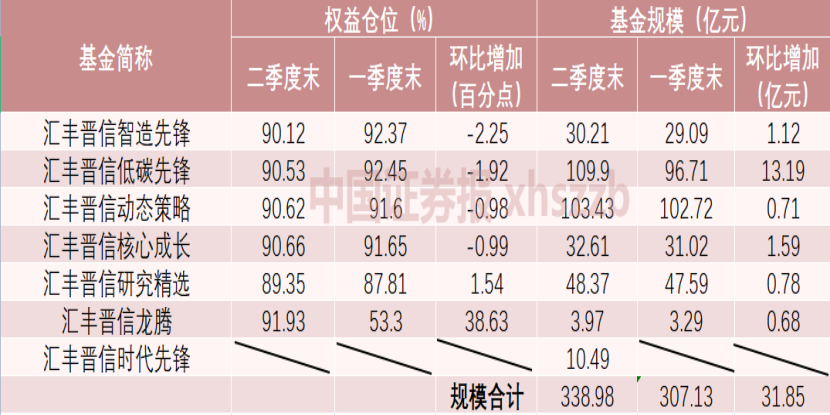 重仓股曝光，百亿基金经理新动向！陆彬增持新能源，施成调仓这些股