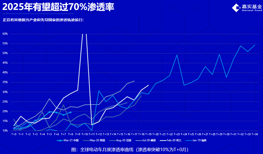 新能源火爆，全产业链最全解读请收好