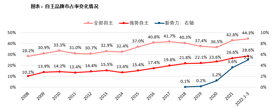 新能源火爆，全产业链最全解读请收好