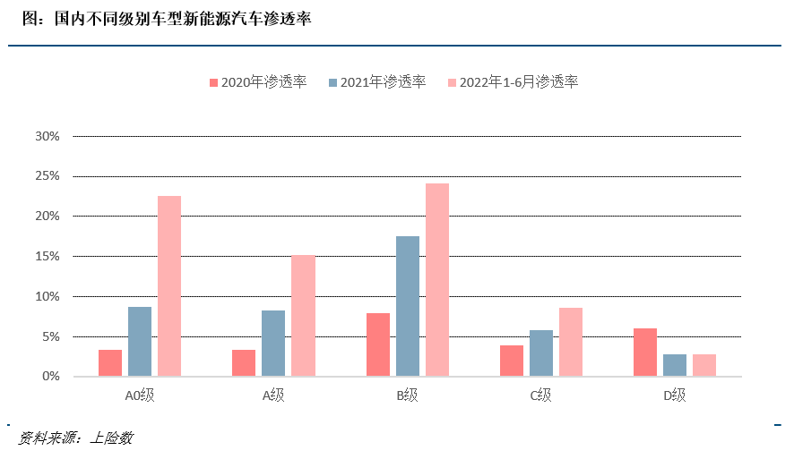 新能源火爆，全产业链最全解读请收好