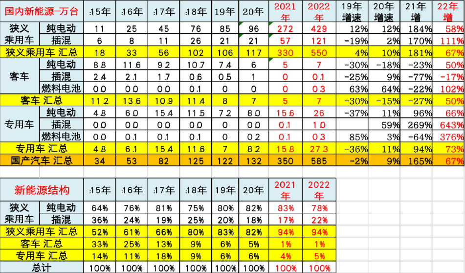 新能源火爆，全产业链最全解读请收好