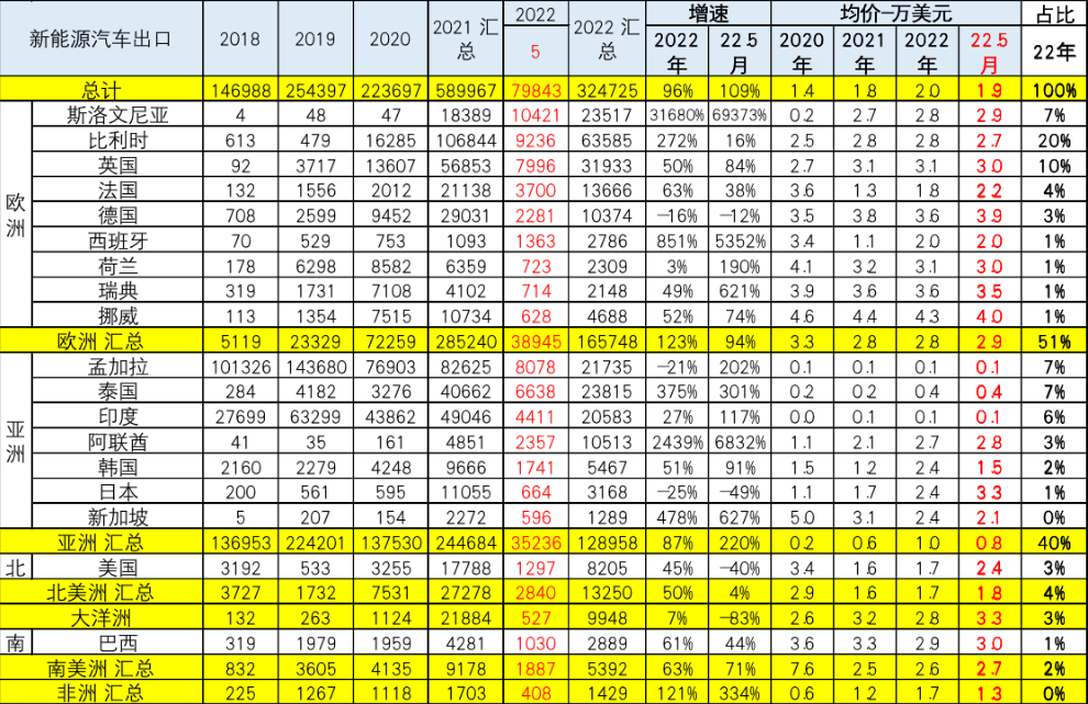 新能源火爆，全产业链最全解读请收好