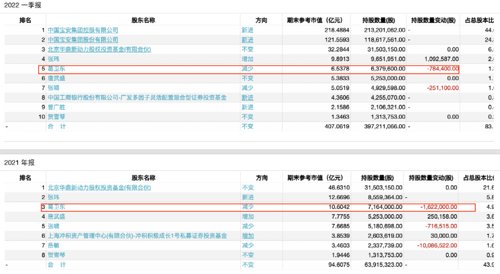 突发！刚刚，500亿“一哥”董事长被立案调查！交易所火速问询！突然飙升100%，600亿龙头紧急公告