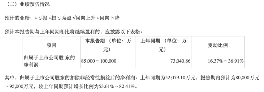 刚刚，这家公司董事长被立案调查，交易所火速问询！​去年董事长涨薪291万达765万