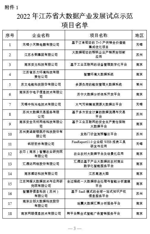 江苏55个项目获评大数据、区块链产业发展试点示范项目，小天鹅等榜上有名