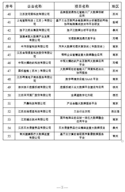 江苏55个项目获评大数据、区块链产业发展试点示范项目，小天鹅等榜上有名